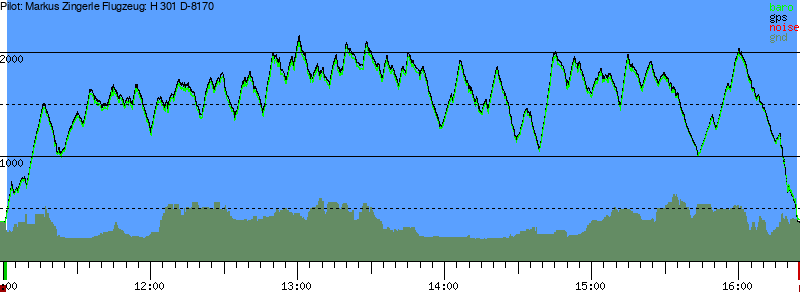 Barometer